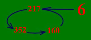 16和17這兩個連續數字以“一尾一頭”的方式在此三元循環數根中出現